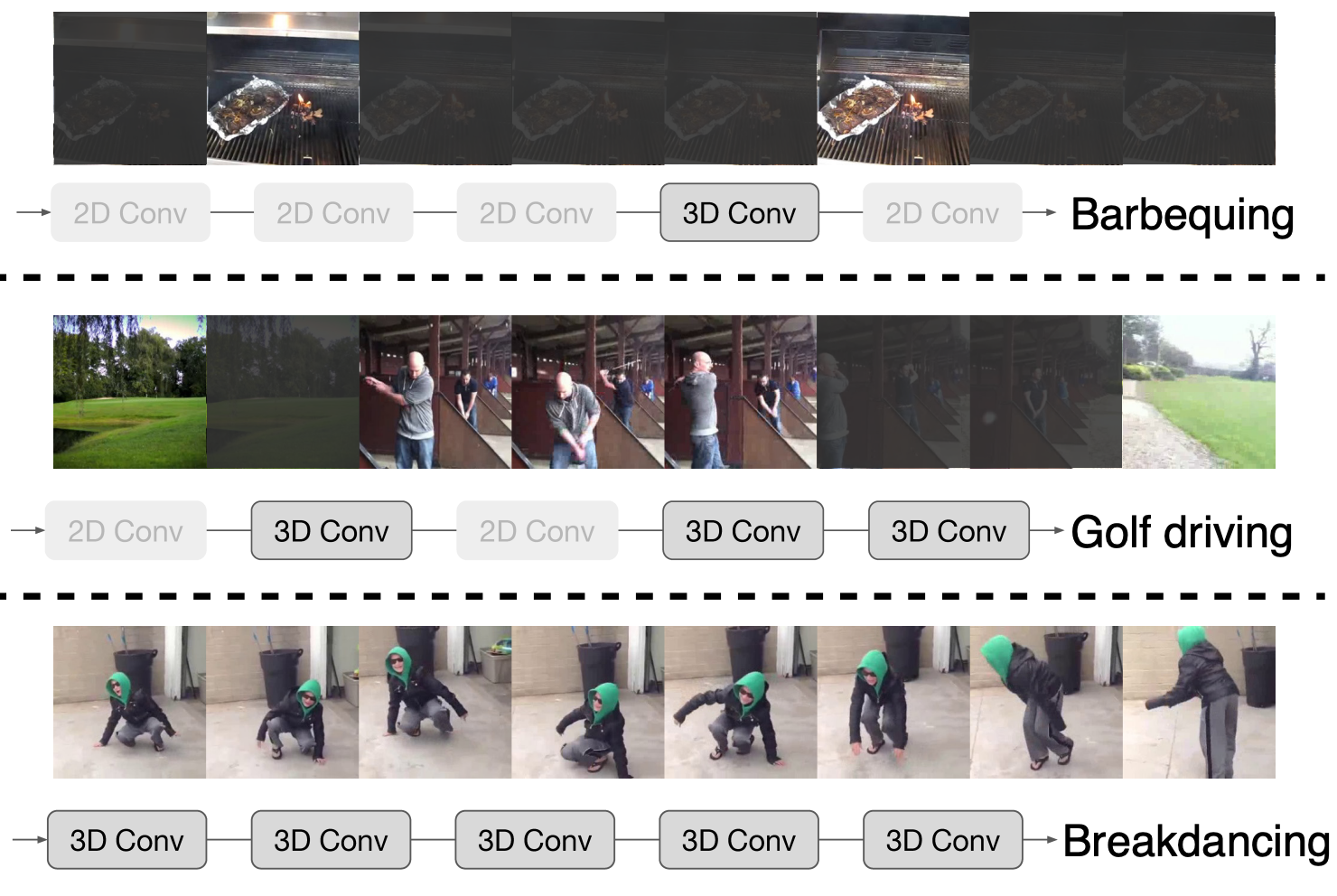 2D or not 2D? Adaptive 3D Convolution Selection for Efficient Video Recognition
