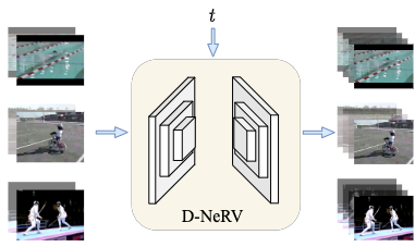 Towards Scalable Neural Representation for Diverse Videos