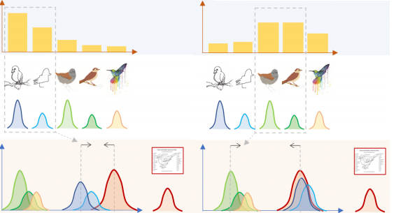 Curriculum Manager for Source Selection in Multi-Source Domain Adaptation