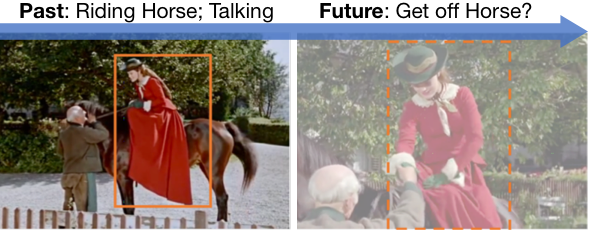 Relational Action Forecasting