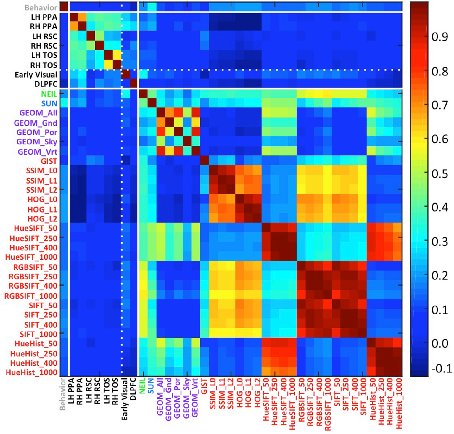Applying artificial vision models to human scene understanding