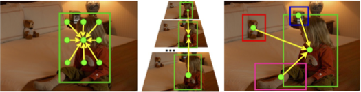 HR-RCNN: Hierarchical Relational Reasoning for Object Detection