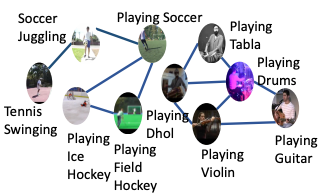 All About Knowledge Graphs for Actions