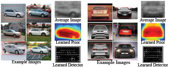 Enriching Visual Knowledge Bases via Object Discovery and Segmentation