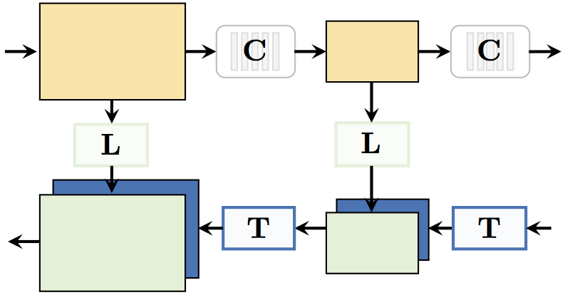 Beyond Skip Connections: Top-Down Modulation for Object Detection