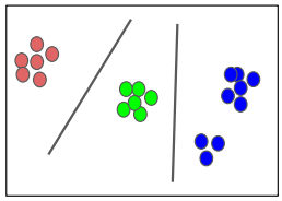 Boosting Standard Classification Architectures Through a Ranking Regularizer