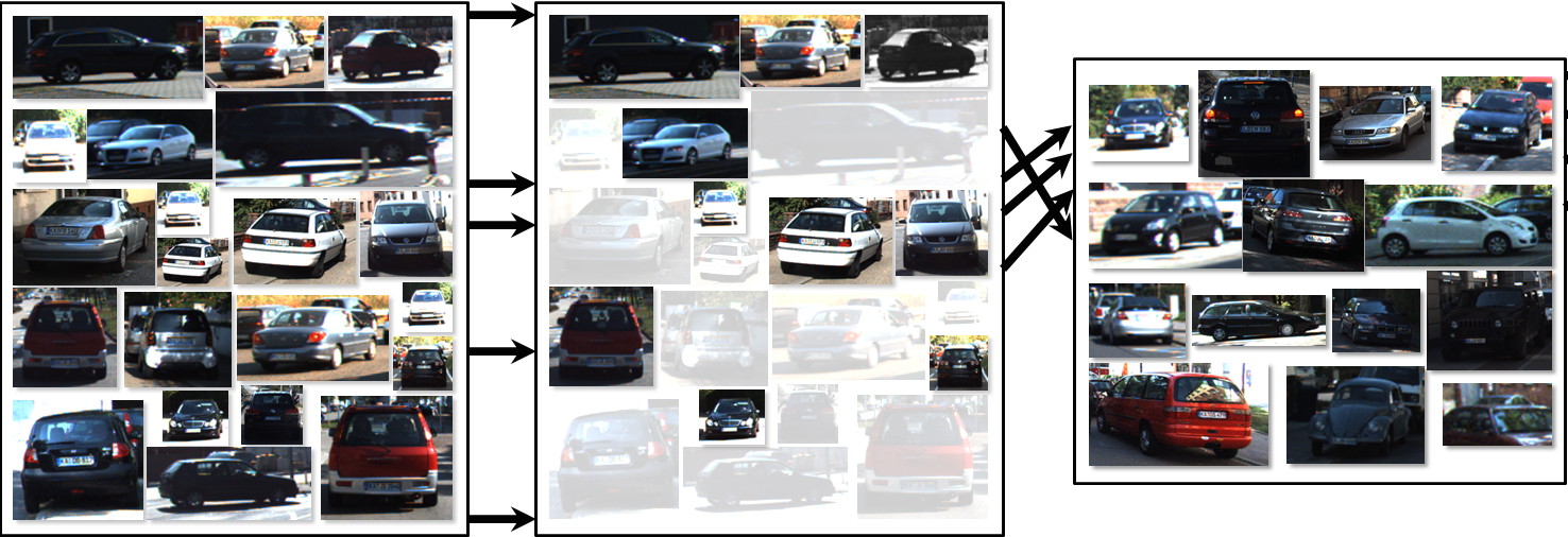 Data-driven Exemplar Model Selection
